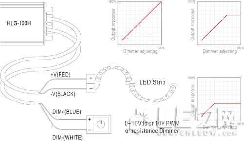 LED??????è°?????????¨??????LEDé?±??¨??????é?????