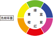 工業(yè)視覺照明的理論知識(shí)